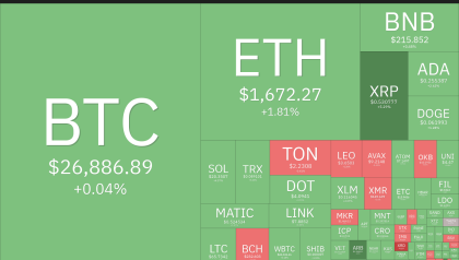 Price analysis 9/29: BTC, ETH, BNB, XRP, ADA, DOGE, SOL, TON, DOT, MATIC