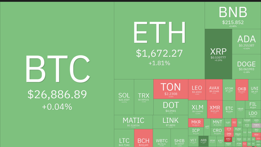 Price analysis 9/29: BTC, ETH, BNB, XRP, ADA, DOGE, SOL, TON, DOT, MATIC