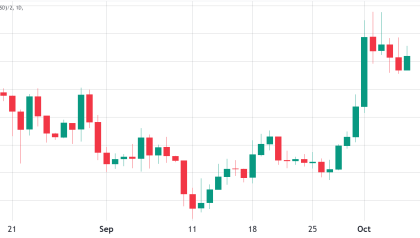 3 reasons why Solana (SOL) price is up this week