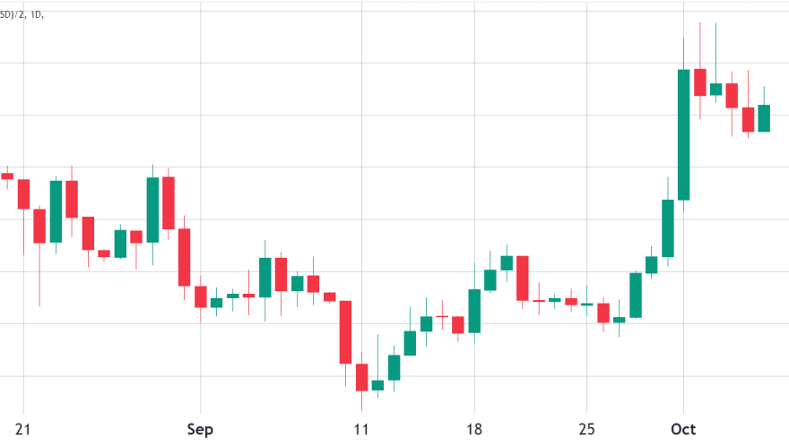 3 reasons why Solana (SOL) price is up this week