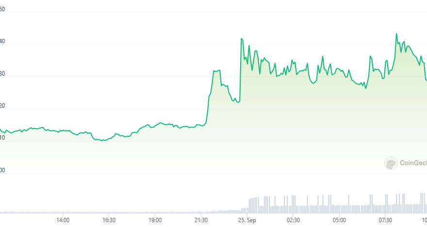 Crypto exchange Upbit stems fake APT token flood, resumes services