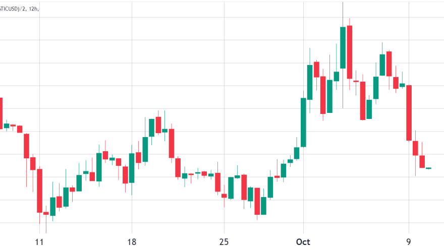 Polygon (MATIC) rally comes to an end as competitors devour market share