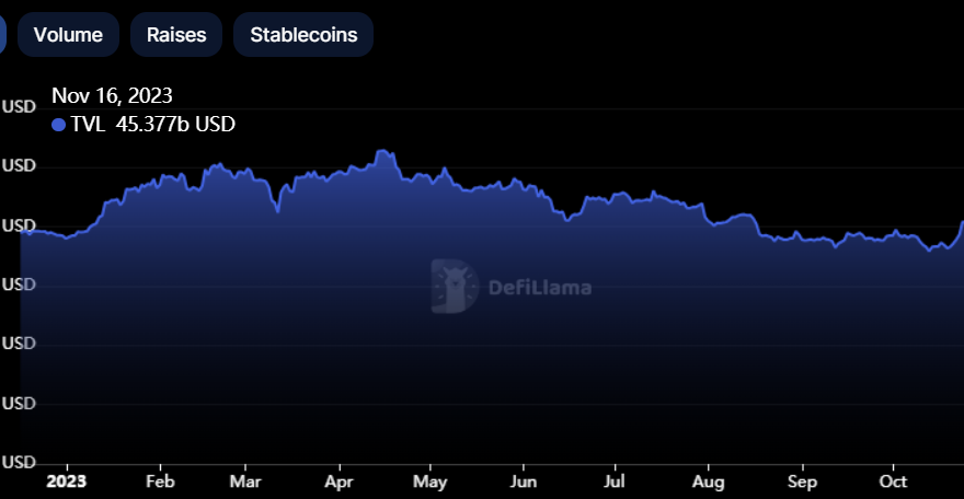 3 metrics DeFi traders can watch in order to spot the next crypto bull market