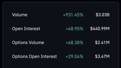 BNB price pops, then drops, following news of DOJ-Binance settlement