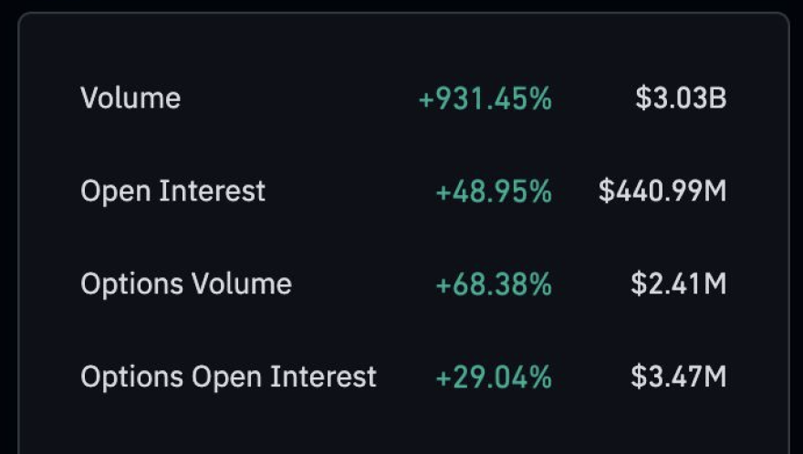 BNB price pops, then drops, following news of DOJ-Binance settlement
