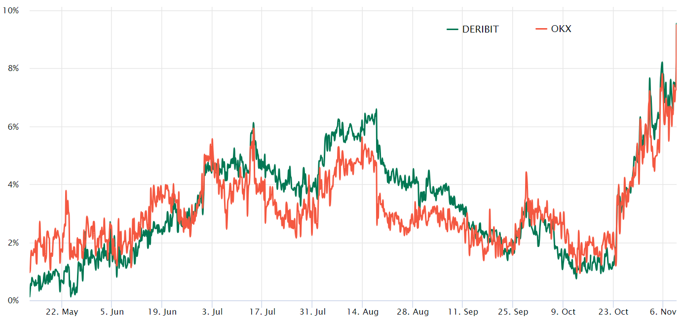 Ethereum price hits 6-month high amid BlackRock spot ETF buzz, but where’s the retail demand?