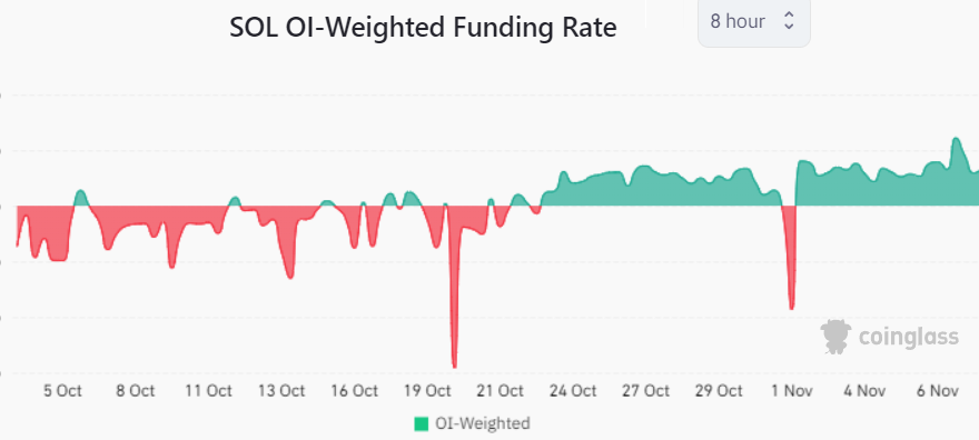Solana price hits a new 2023 high — What’s behind the SOL rally?
