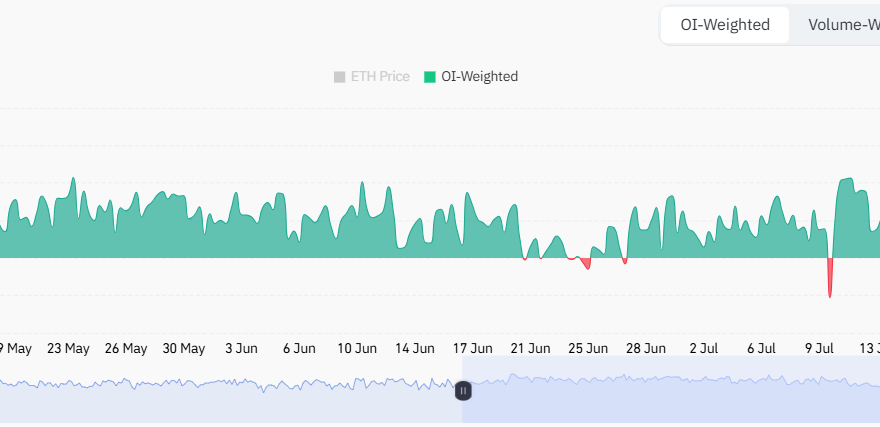 Ethereum price prediction: ETH derivatives data shows weak momentum