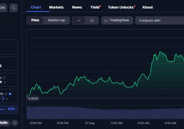 JUP price rallies as Jupiter Lend public beta launches with $2M rewards