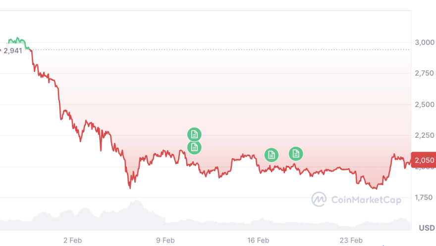 Ether could stay ‘subdued’ in the weeks ahead: Analyst