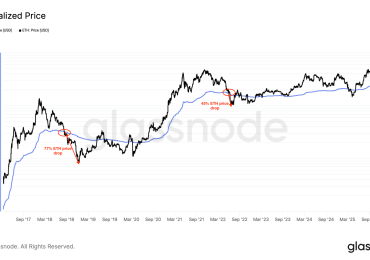 Ethereum price drops to $1.8K as data suggests ETH bears are not done yet