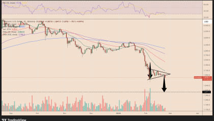 Ethereum risks going under $1.5K as Vitalik Buterin sells ETH 'faster'