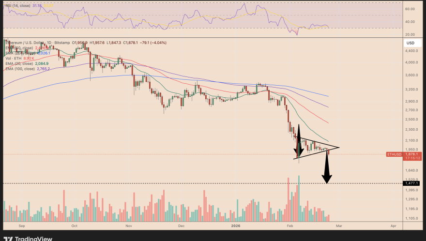 Ethereum risks going under $1.5K as Vitalik Buterin sells ETH 'faster'