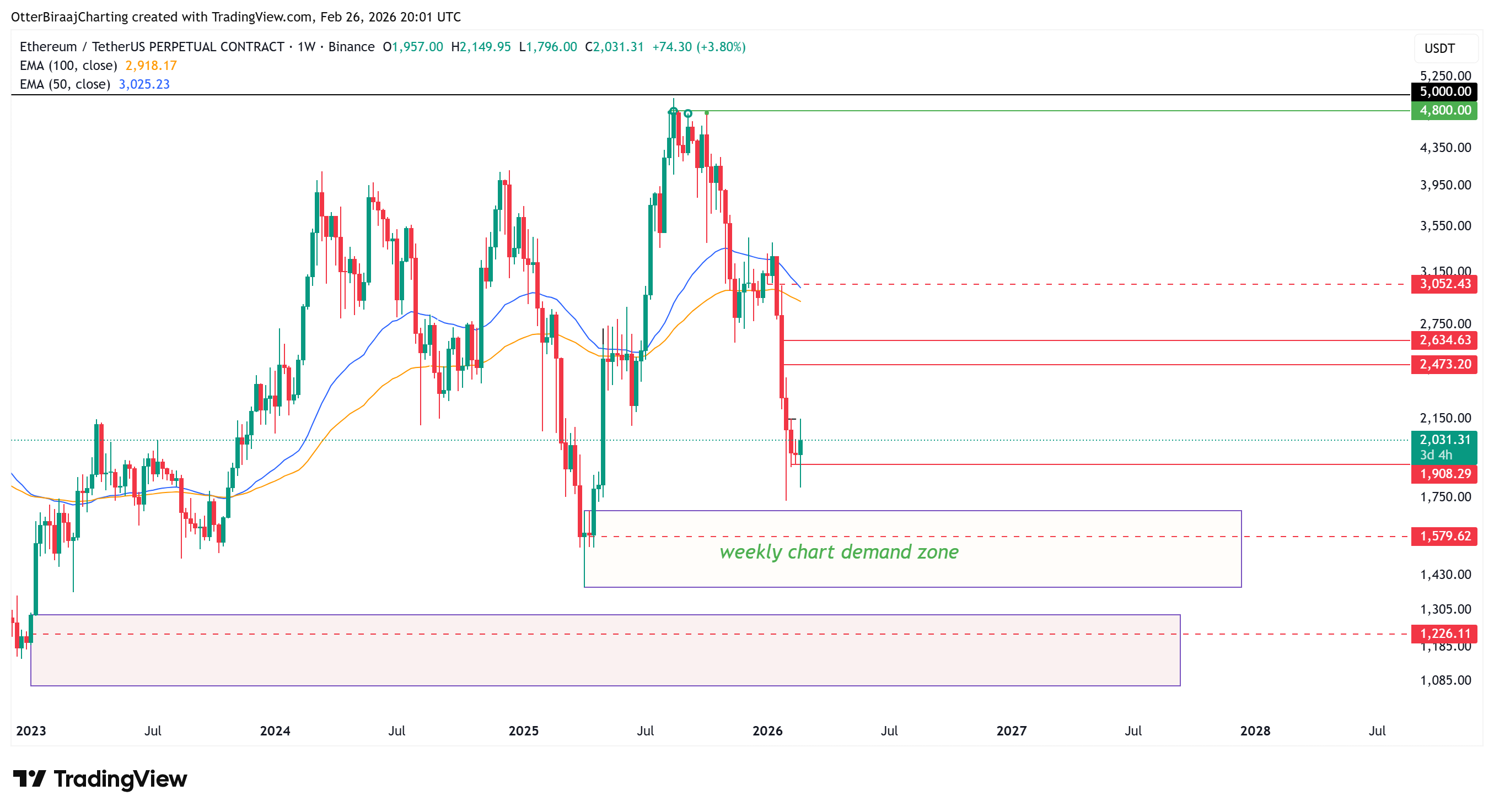 Cryptocurrencies, Ethereum, Technology, Markets, Cryptocurrency Exchange, Price Analysis, Futures, Market Analysis, Altcoin Watch, Ether Price