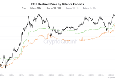 ETH’s next big move depends on daily close above $2.1K: Data