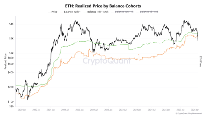 ETH’s next big move depends on daily close above $2.1K: Data