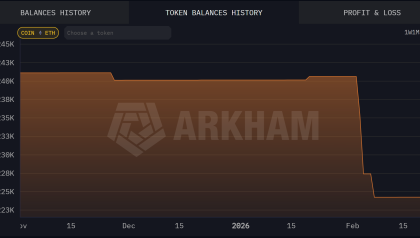 Vitalik sells 17K ETH in one month after earmarking $45M for privacy