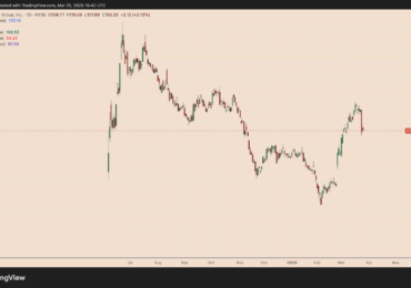Circle stock CRCL hints at 25% rebound as market shuns CLARITY Act fears