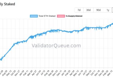 Data points to accelerating Ether supply crunch: Will ETH price follow?