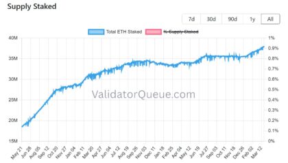 Data points to accelerating Ether supply crunch: Will ETH price follow?