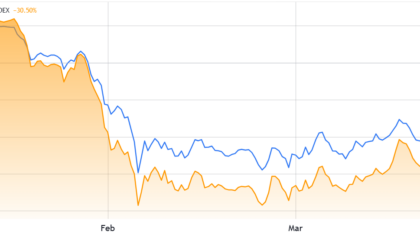Ether needs these 3 indicators to flip to trigger rally above $2.4K