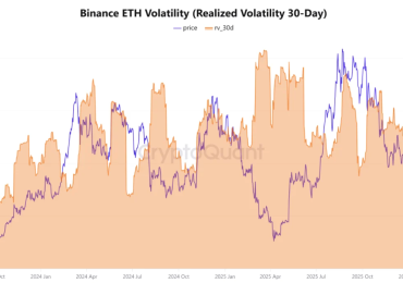 Ether reclaims $2K as volatility spike backs ETH price recovery