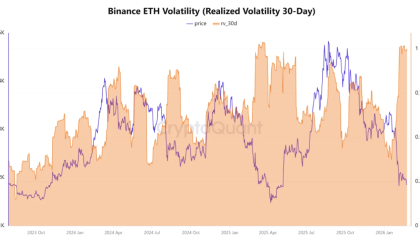 Ether reclaims $2K as volatility spike backs ETH price recovery