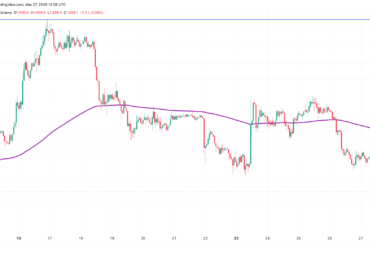 Ether traders see ‘further decline’ as ETH price slips below $2K