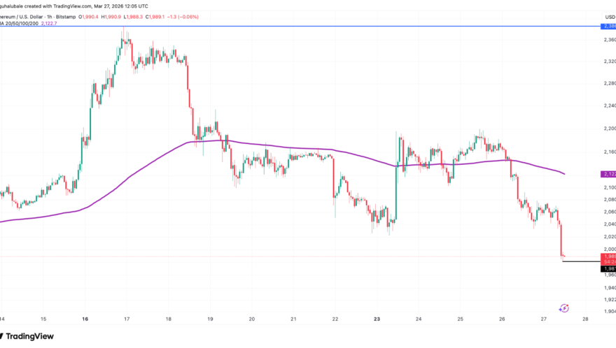 Ether traders see ‘further decline’ as ETH price slips below $2K