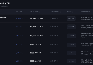 Ethereum Foundation sells $10.2M worth of ETH to BitMine in OTC deal