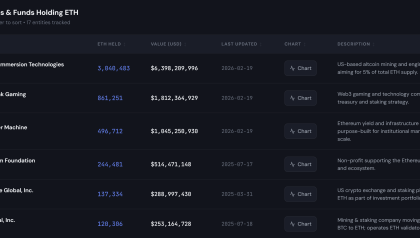 Ethereum Foundation sells $10.2M worth of ETH to BitMine in OTC deal