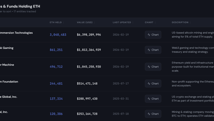 Ethereum Foundation sells $10.2M worth of ETH to BitMine in OTC deal