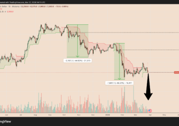 Ethereum price risks falling to $1.2K next, analyst warns