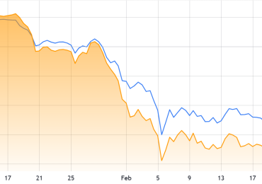 Ether’s 60% down from its 2025 high, but TradFi keeps betting on ETH: Here’s why