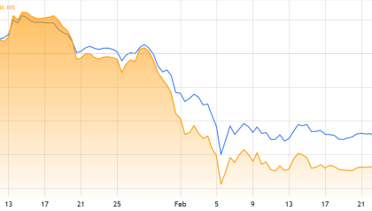 Ether’s 60% down from its 2025 high, but TradFi keeps betting on ETH: Here’s why