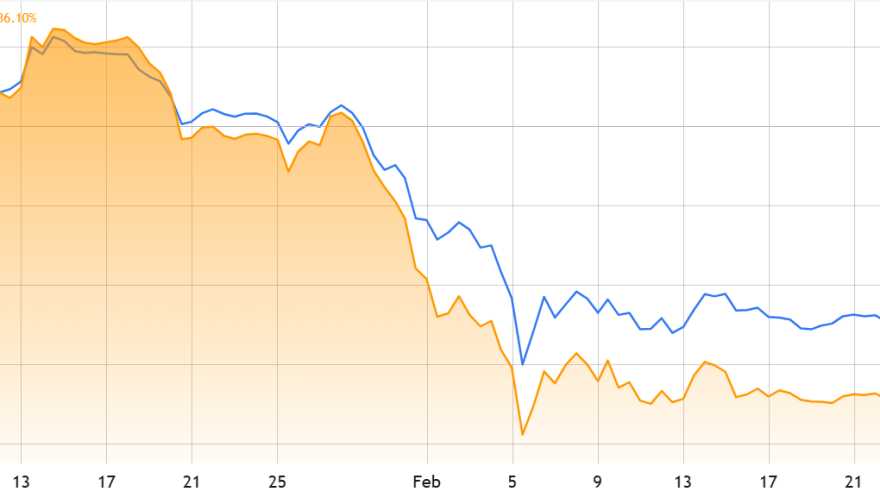 Ether’s 60% down from its 2025 high, but TradFi keeps betting on ETH: Here’s why