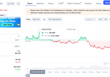 Sam Altman’s World Foundation sells $65M in WLD as token hits new lows
