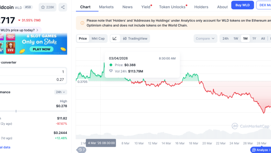 Sam Altman’s World Foundation sells $65M in WLD as token hits new lows