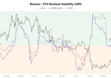 Ethereum bulls must hold $2K: Volatility metric hints at ‘strong’ move next