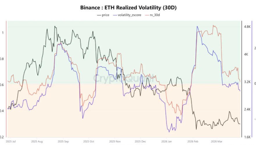 Ethereum bulls must hold $2K: Volatility metric hints at ‘strong’ move next