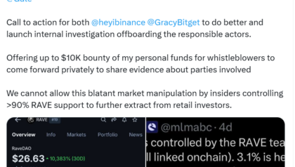 RaveDAO denies manipulation as Binance, Bitget probe RAVE trading activity
