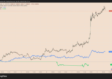 Zcash leads US–Iran ceasefire rally with 30% gains: ZEC price bull trap?