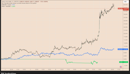 Zcash leads US–Iran ceasefire rally with 30% gains: ZEC price bull trap?