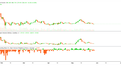 Solana open interest drops 30% as altcoins slump: Is $68 SOL next?