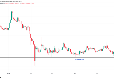 XRP drops to 16-week lows: Can price fall below $1?