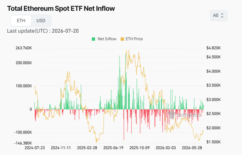 Ethereum ETFs 